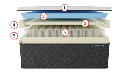 The Dawn House Hybrid Mattress